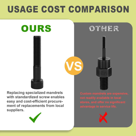 Comparison of mandrels for Rivet Nut Drill Adapter Kit With Dual Drive Modes Drill And Ratchet, 270 Nuts And 36 Mandrels Included