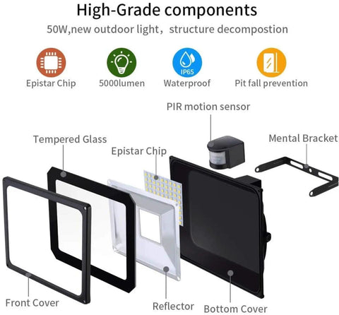 JUDYSSY Solar Flood Lights 20W Warm White Led Spotlight with Motion disassembled parts including Epistar chip and covers.