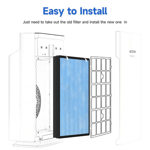 Replacement Filter Set for HSP002 Air Cleaner Purifier 2.0, showing filter installation process with panels separated