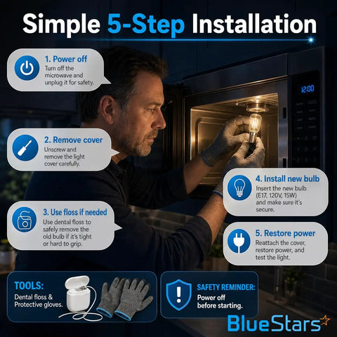 Man installing 3 Pack Microwave Light Bulbs 125V 40W E17 Base Replacement Kit For Amana Maytag Microwave Ovens Under Hood