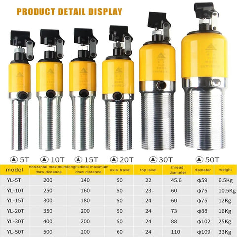 Heavy Duty Shop Beast 20 Ton Hydraulic Gear Puller Kit displaying various hydraulic pullers with specifications chart.