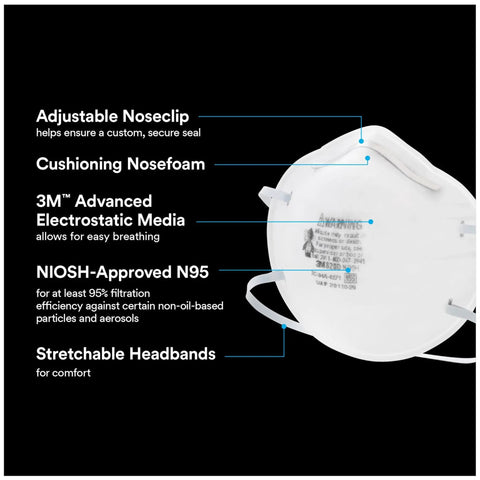 N95 Sanding And Fiberglass Respirator 20 Pack For Dust From Sanding Grinding Sawing And Insulating Particles With Adjustable Nose Clip And Proprietary Filter Tech For Breezy Breathing
