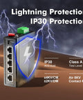 Industrial 5 Port Ethernet Switch Built Tough With 4 Local Ports And 1 Uplink, Lightning and IP30 protection features
