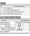 Standard and intermediate stroke specifications for Compact Guide Rod Air Cylinder Pneumatic Actuator.