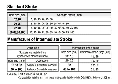 Standard and intermediate stroke specifications for Compact Guide Rod Air Cylinder Pneumatic Actuator.
