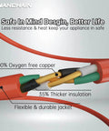 Cross-section of Heavy Duty 25 Foot Indoor Outdoor Extension Cord Waterproof 16 AWG 3 Conductor SJTW 3 Prong Grounded Power Cable