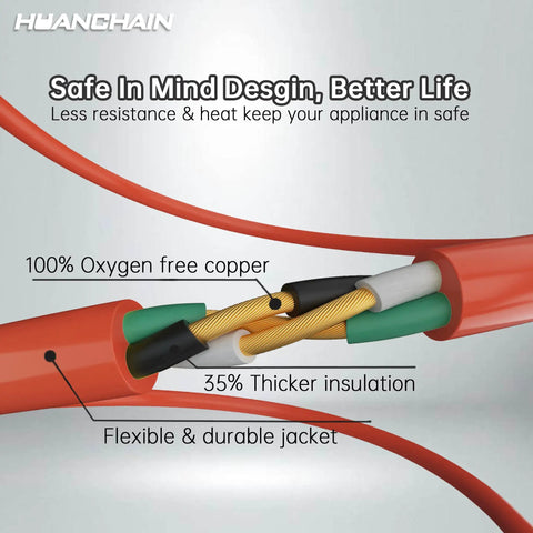 Cross-section of Heavy Duty 25 Foot Indoor Outdoor Extension Cord Waterproof 16 AWG 3 Conductor SJTW 3 Prong Grounded Power Cable
