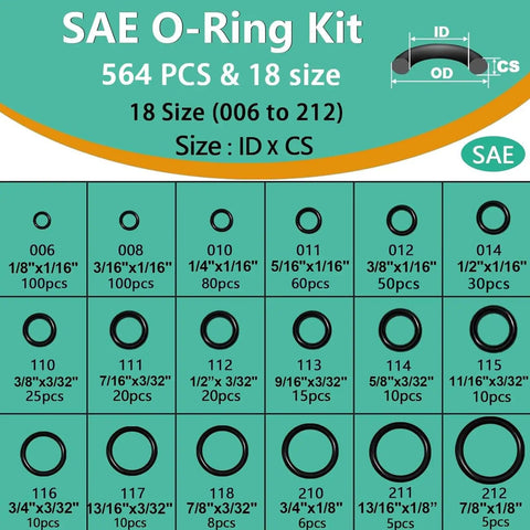 SAE O-Ring kit from Faucet Washer And O Ring Repair Kit 28 Size 650 Pcs Plumbing Seal Set With 10 Types Of Washers And 18 SAE O Rings For Quick Leak Free Faucet Repairs Today, showing 18 sizes and 564 pieces with measurements ID x CS for various plumbing uses.
