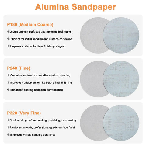 Drywall Corner Sander Kit with alumina sandpaper discs P180 P240 P320 for surface smoothing and finishing.