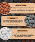 Replacement Mineral Shower Head Beads Set For Filtered Showers, 150g Pack Three Bags Of Tourmaline Orange Beads, Anion Gray Beads, And Ceramic White Beads, 7-8 Millimeter Filtration Stones For Purifying Water with labeled medical, anionic, and energy ball effects.