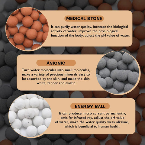 Replacement Mineral Shower Head Beads Set For Filtered Showers, 150g Pack Three Bags Of Tourmaline Orange Beads, Anion Gray Beads, And Ceramic White Beads, 7-8 Millimeter Filtration Stones For Purifying Water with labeled medical, anionic, and energy ball effects.
