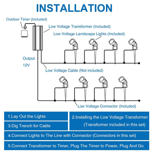 Instruction diagram for Low Voltage Landscape Lights Kit With Transformer And Timer, 12W 12-24V Outdoor LED setup