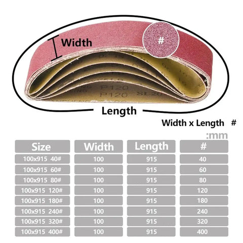 Five Piece Pack Of Top Shelf 915X100Mm Sanding Belts For Belt Sanders With Tough As Nails Abrasive Paper For Woodworking And Metal Jobs Delivering A Sweet Finish And Killer Grinding Power, showing grit sizes and dimensions.