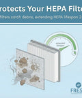 Illustration of Activated Carbon Prefilter Replacement For R Series Air Purifiers 10x46.5 Inches 2 Pack Odor Zapper and VOC capture.