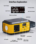 Portable 88.8Wh LiFePO4 Power Station Solar Generator With 100W Peak 200W Surge AC Outlet 65W USB C PD design features