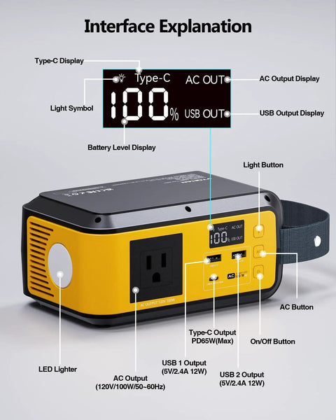 Portable 88.8Wh LiFePO4 Power Station Solar Generator With 100W Peak 200W Surge AC Outlet 65W USB C PD design features