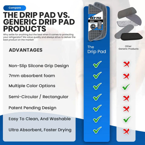 Refrigerator Drip Catcher Pad Two Pack Grey Rectangular Mat For Ice And Water Dispenser Pan Absorbs Water Drops Up To Four Times Its Weight, Prevents Spills And Mineral Build Up Easy To Clean Surface For Quick Maintenance And Long Lasting Durability