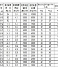 Top Shelf Si3n4 Ceramic Sealed Angular Contact Bearings 100X150X24 MM Abec Grade specifications table