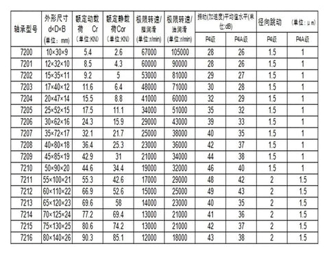 Top Shelf Si3n4 Ceramic Sealed Angular Contact Bearings 100X150X24 MM Abec Grade specifications table