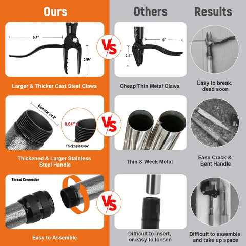 Comparison of Stand Up Weed Puller Tool With 45 Inch Steel Handle And Four Claw Head against competitors' features and results