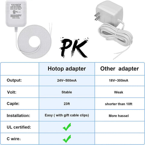 Comparison chart of Plug In 24V C Wire Thermostat Adapter For Nest Ecobee Sensi Honeywell Smart WiFi and generic adapter