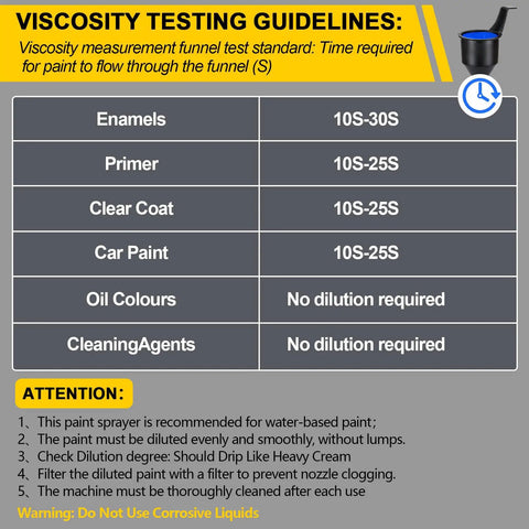 Viscosity testing guidelines chart for different paint types and required times using Top Shelf Cordless Spray Paint Gun.