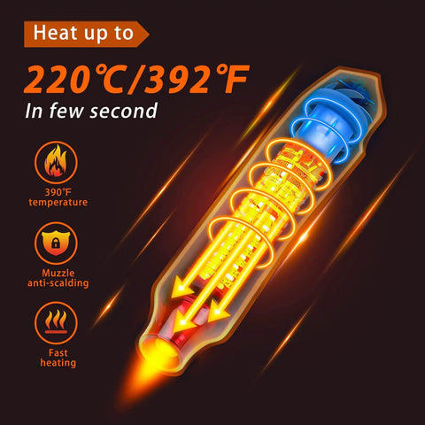 Illustration of mini heat gun reaching 220°C for Heat Shrink Tubing Kit With Mini Heat Gun And 328 Pcs Shrink Tubes 2 To 1 Shrink Ratio