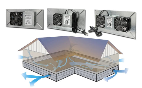 Diagram showing Underaire Crawlspace Ventilator Fan 220 CFM Moisture Control Dual Fans 40W with airflow in a crawlspace.