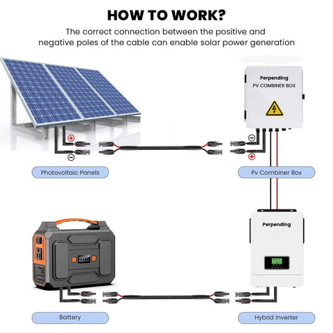 Premium Ten Foot Ten AWG Solar Extension Cable With IP68 Connectors diagram showing connection to solar panels, battery, and inverter.