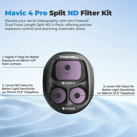 Dope Split ND Filter 4 Pack For DJI Mavic 4 Pro Dual Focal Length Kit With ND64 And ND32 showing lens details and use guide.