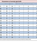 Parameters of annular gas knife showing dimensions, air inlets, and air consumption for various sizes. Heavy Duty 360 Degree Aluminum Alloy Ring Air Knife Blower For High Speed Industrial Pipe And Cable Drying With Powerful Even Airflow And Low Consumption Ideal For Surface Processing Equipment 51mm Model.
