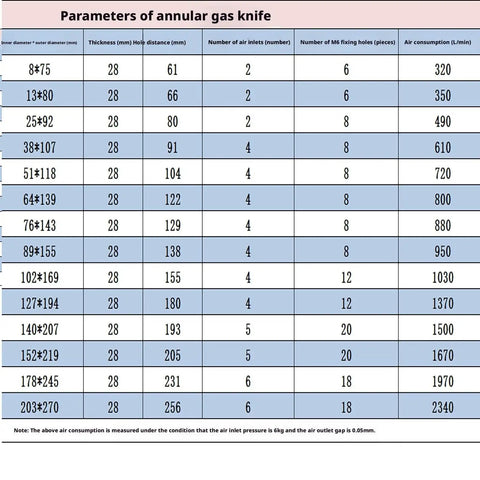 Parameters of annular gas knife showing dimensions, air inlets, and air consumption for various sizes. Heavy Duty 360 Degree Aluminum Alloy Ring Air Knife Blower For High Speed Industrial Pipe And Cable Drying With Powerful Even Airflow And Low Consumption Ideal For Surface Processing Equipment 51mm Model.