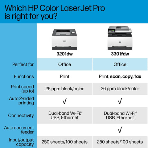 Comparison chart of HP Color LaserJet Pro models 3201dw and 3301fdw for office use.