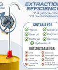 Heavy Duty Two Pack Manual Drum Pump For 55 Gallon Barrels And 15 To 55 Gallon Tanks with extraction efficiency details.