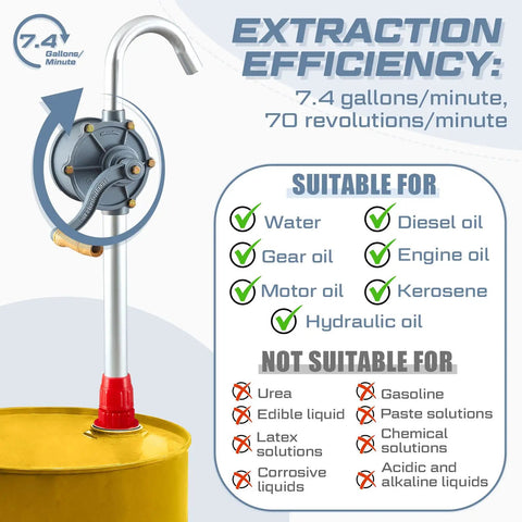 Heavy Duty Two Pack Manual Drum Pump For 55 Gallon Barrels And 15 To 55 Gallon Tanks with extraction efficiency details.