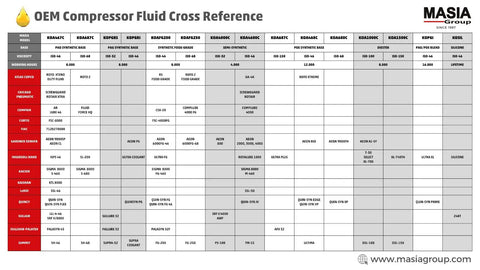 OEM compressor fluid cross reference chart displayed vertically, showing lubricant details across various brands by MASIA Group.