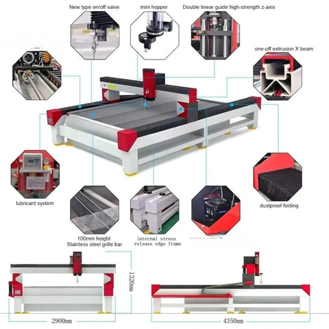 Rock Solid 5 Axis Cnc Water Jet Cutter Built Like A Tank Delivering Laser Precision Heavy Duty Grind For Metal Stone Glass And Concrete Shop Fabrication Projects with labeled features.