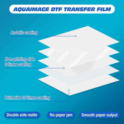 Layered diagram showing Premium A3 Plus DTF Transfer Film Roll 13 Inch By 328 Feet Double Sided Matte Clear Pre Treated PET Heat Transfer Paper