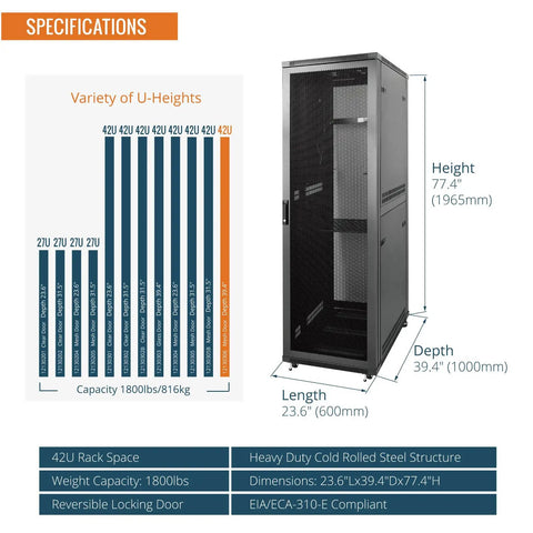 Specifications for Heavy Duty 42U Server Rack Network Cabinet Built For 19 Inch Servers Featuring Secure Locking Mesh Doors Black.