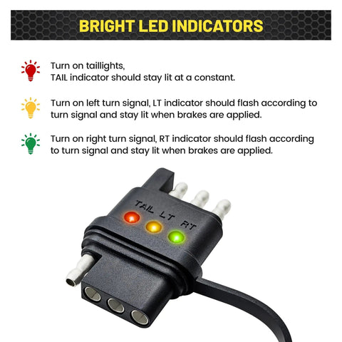 4 Way Flat Trailer Wiring Tester With Bright LED Indicators, Dual End 4 Pin Male And Female Connector, Easy Turn Signal And Tail Light Diagnostics, No Guesswork Troubleshooter For Hauling. Close-up of 4-pin flat trailer wiring tester with lit LEDs.