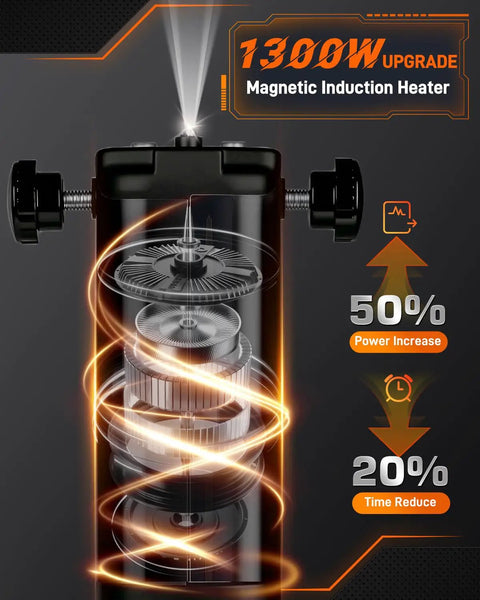 Induction Bolt Removal Kit With 1300W 110V Power, showing internal components and electromagnetic heating illustration
