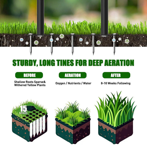 Diagram showing Heavy Duty Manual Lawn Aerator With 15 Iron Spikes Height Adjustable Spike Aerator Tool for soil health before and after use.