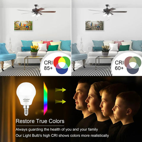 Comparison of room lighting with CRI 85+ and CRI 60+, A15 LED bulb image, and color rendering on faces for Brighten Every Room With A15 LED Ceiling Fan Light Bulbs 60 Watt Equivalent E12 Candelabra Base Non Dimmable 8 Pack Daylight 5000K 600 Lumens CRI Over 80 For Lamps And Fans
