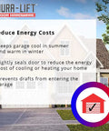 DURA-LIFT garage door rubber weather seal front view with energy-saving bullet list and logo.
