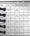 Comparison chart of Bucklos bike bottom brackets with details: threaded or press fit, BSA 68-92mm, ceramic and steel bearings.