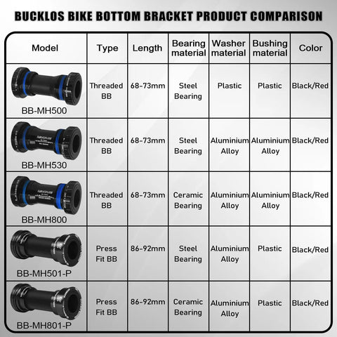 Comparison chart of Bucklos bike bottom brackets with details: threaded or press fit, BSA 68-92mm, ceramic and steel bearings.