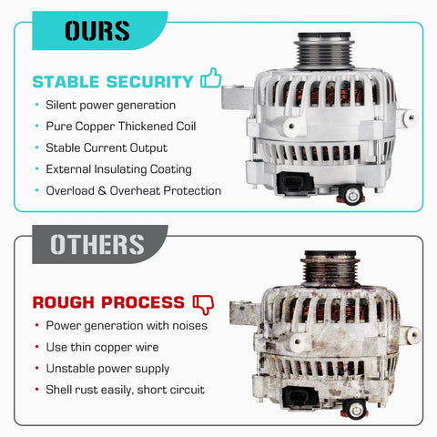 Comparison between Beefed Up Replacement Alternator For Expedition 4.6L 5.4L 2003 2004 And Navigator 5.4L 2003 2004 12V Output Easy Install and a competitor's alternator