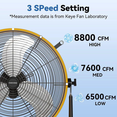 24 Inch Industrial Drum Fan With 8800 CFM High Velocity Air For Garage, Warehouse, And Workshop 3 Speed Settings