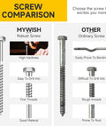 Image comparing MYWISH robust screw with high hardness and fine threads to ordinary screw prone to bending and rust.