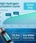 Hydrogen Water Bottle With 6000 PPB Concentration Portable 16.2 Oz Generator And SPE PEM Ionizer ionization cycle chart